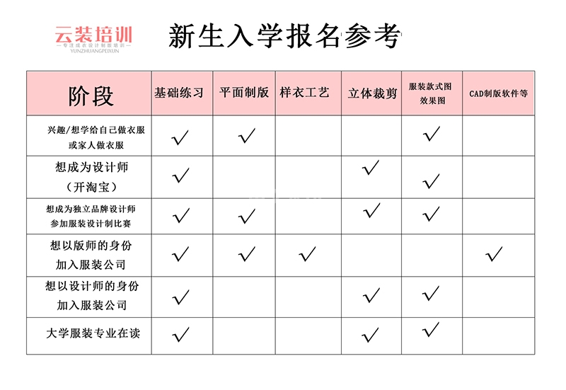 服裝設計新生入學課程導示圖